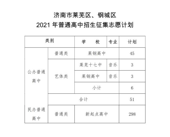 山东中考成绩录取_山东省中考录取_中考录取分数线2021山东省