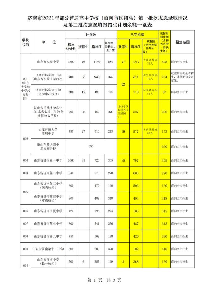 山东省中考录取_山东中考成绩录取_中考录取分数线2021山东省