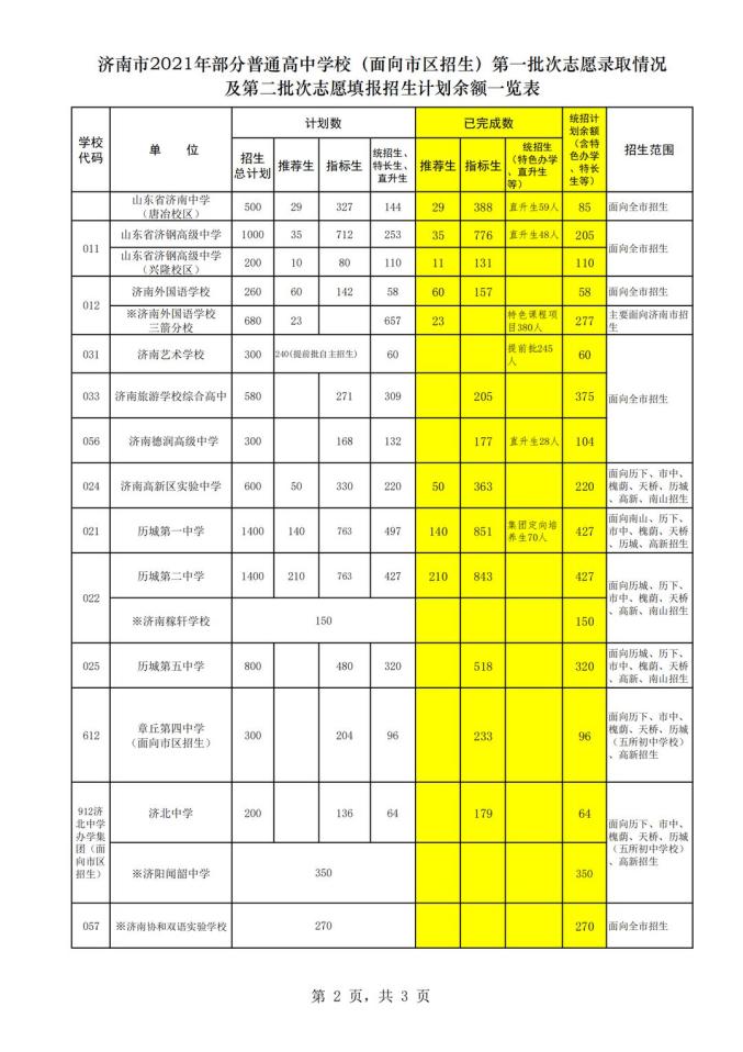 中考录取分数线2021山东省_山东省中考录取_山东中考成绩录取