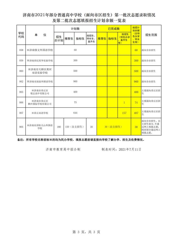 山东省中考录取_山东中考成绩录取_中考录取分数线2021山东省