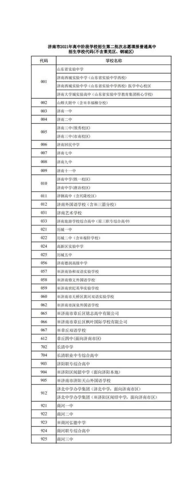 山东省中考录取_山东中考成绩录取_中考录取分数线2021山东省