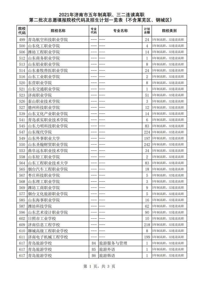 山东中考成绩录取_中考录取分数线2021山东省_山东省中考录取