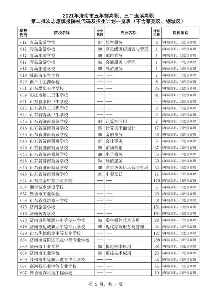 山东省中考录取_中考录取分数线2021山东省_山东中考成绩录取