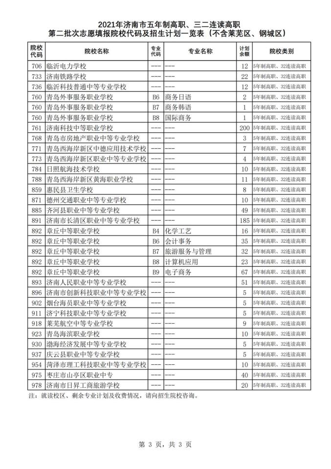 山东省中考录取_山东中考成绩录取_中考录取分数线2021山东省