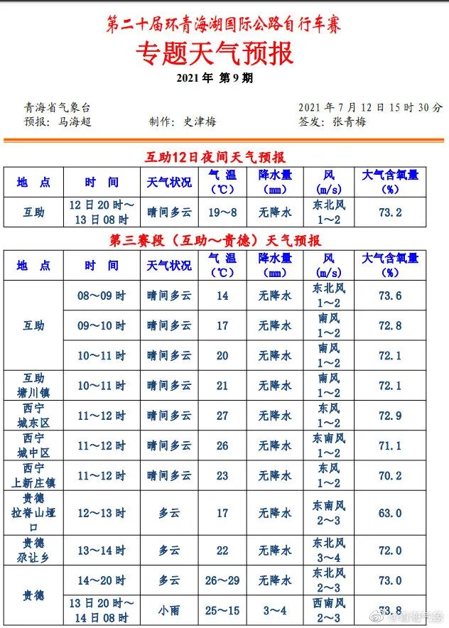 环湖贴士丨第三赛段(互助 — 贵德)天气,交通管制信息早知道