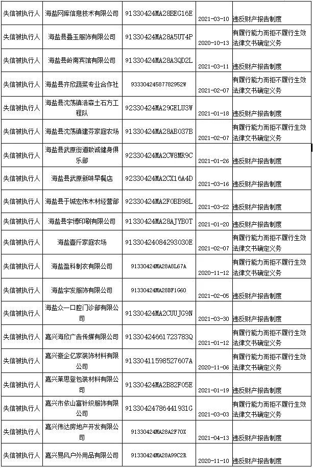 曝光海盐发布2021年第一批失信黑名单