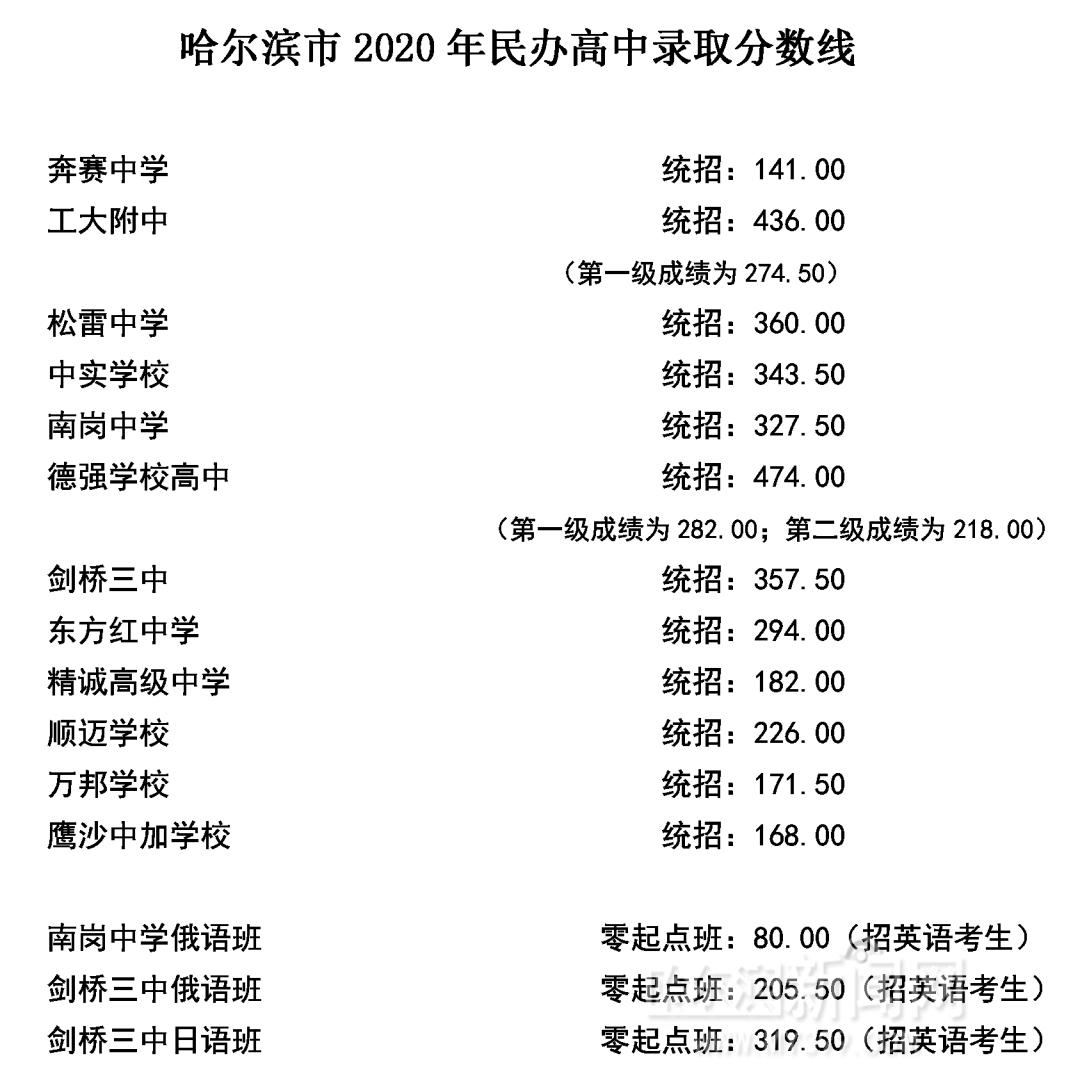 曲阜师范大学录取情况查询_师范录取查询曲阜大学录取分数_曲阜师范大学录取查询