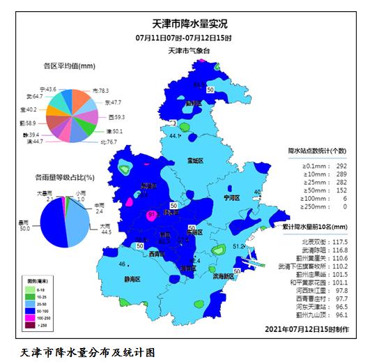 最新天津这场雨为何这么大还下吗权威回复来了