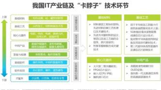 2021年中国信创产业研究报告