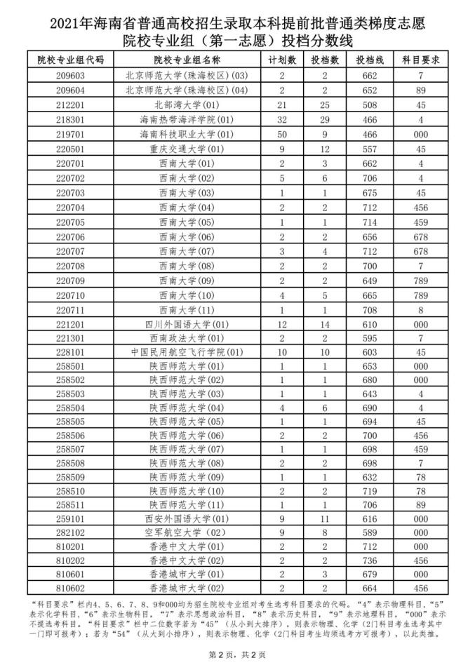 聊城市中考查询网站_聊城教育信息网中考成绩查询_中考成绩山东聊城查询网站入口