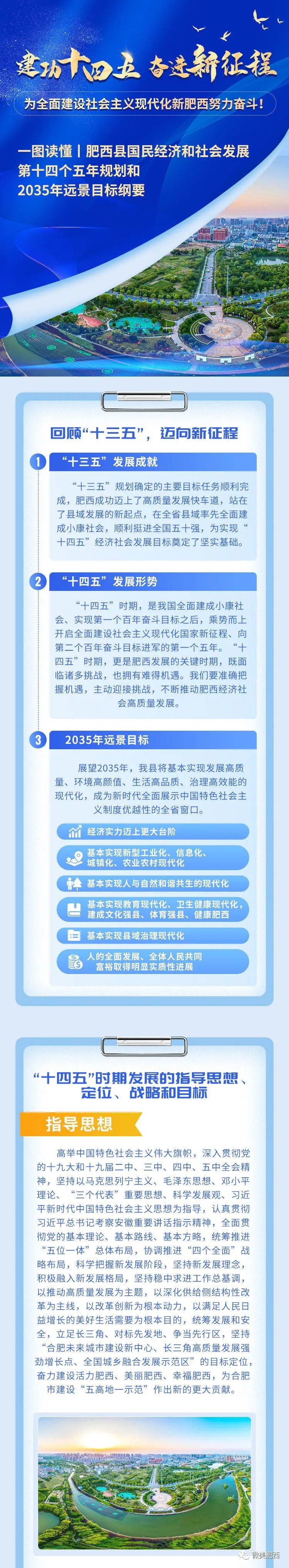 一图读懂 肥西县国民经济和社会发展第十四个五年计划和35年远景目标纲要