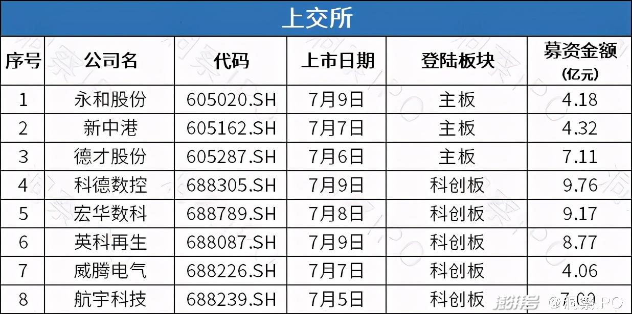 數據來源:公開信息;圖表製作:洞察ipo