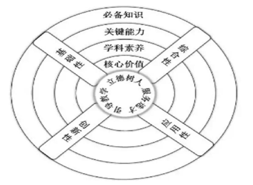 思维型教学理论 _教育科研能力是教师专业发展能力的核心_ 教育素养评价体系 