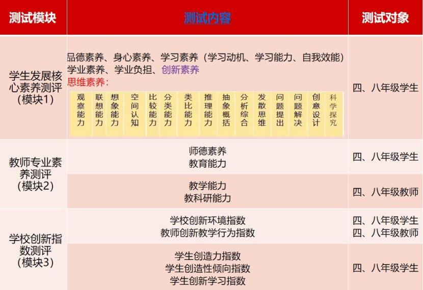  教育素养评价体系 _思维型教学理论 _教育科研能力是教师专业发展能力的核心