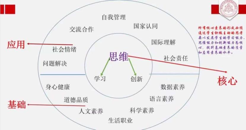  教育素养评价体系 _教育科研能力是教师专业发展能力的核心_思维型教学理论 