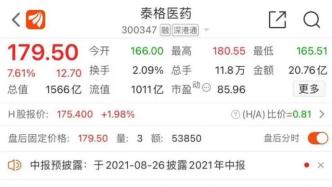 先砸100亿，千亿药企投基金，比主业赚钱？