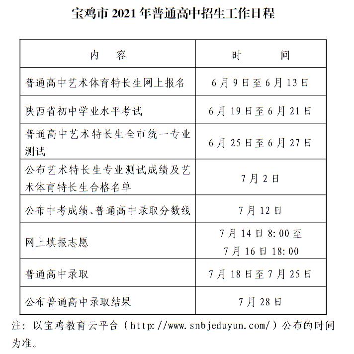 宝鸡市2021年普通高中招生政策_宝鸡的中学录取分数线_宝鸡市普通高中招生网上填报志愿时间