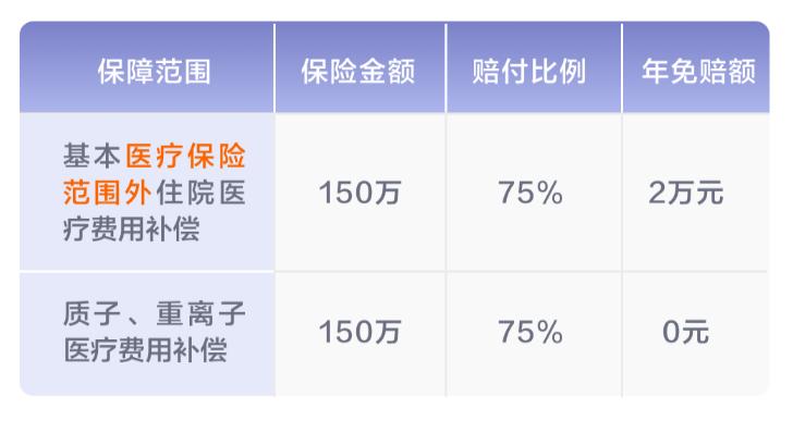 什么是医保目录内和外 4.jpg