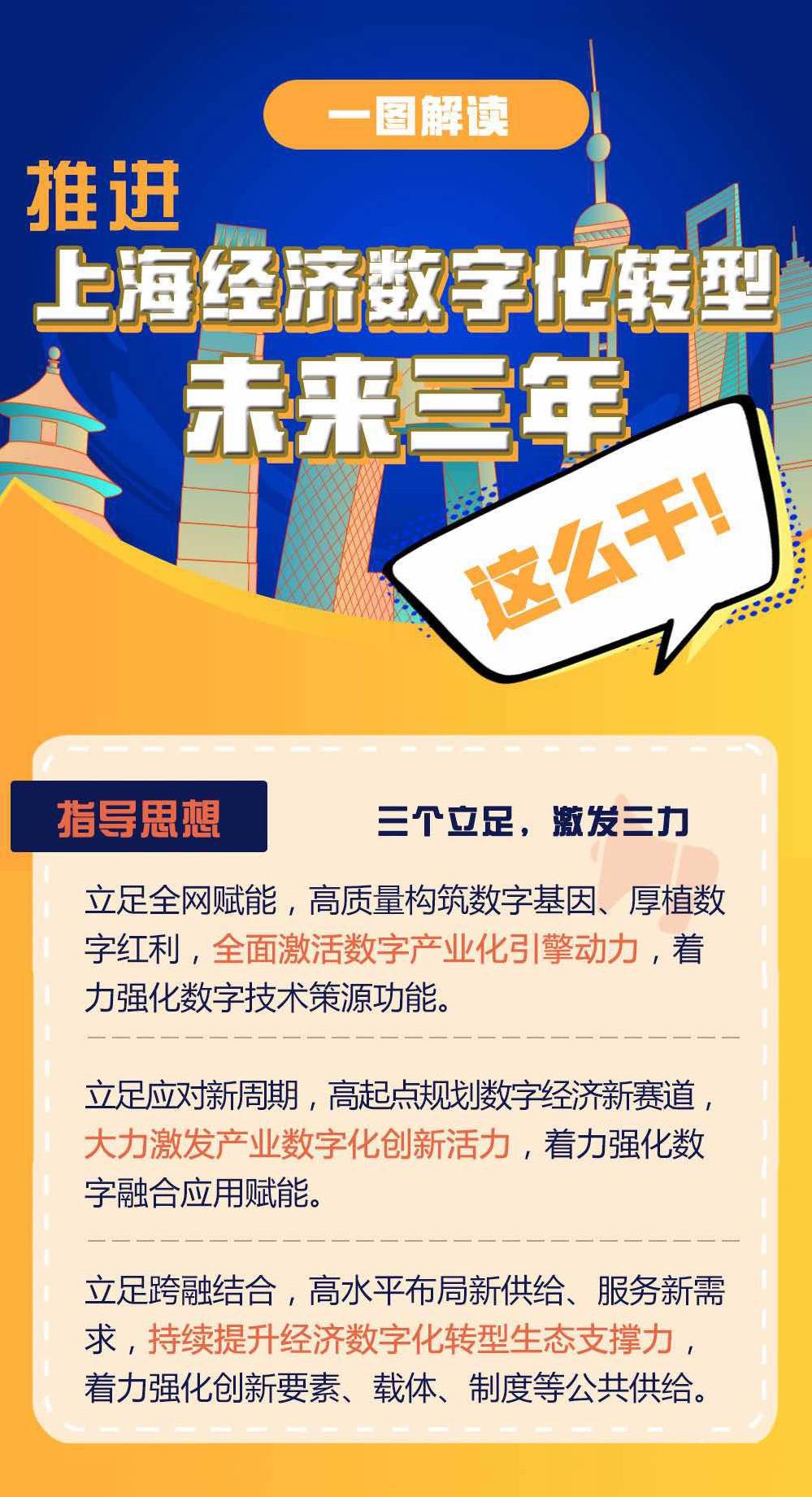 上海推进城市数字化转型放大招这两个行动方案出炉