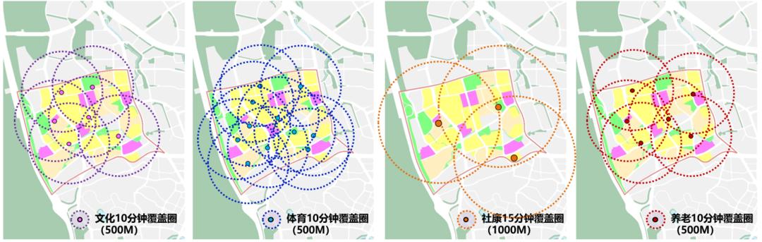 社区生活圈规划技术指南解读与深圳实践