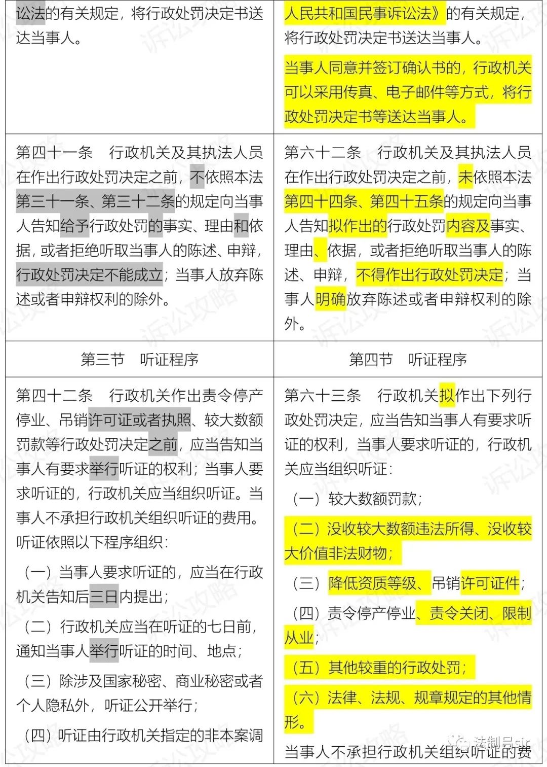 新修订的行政处罚法自7月15日起施行 附全文 新旧对照表