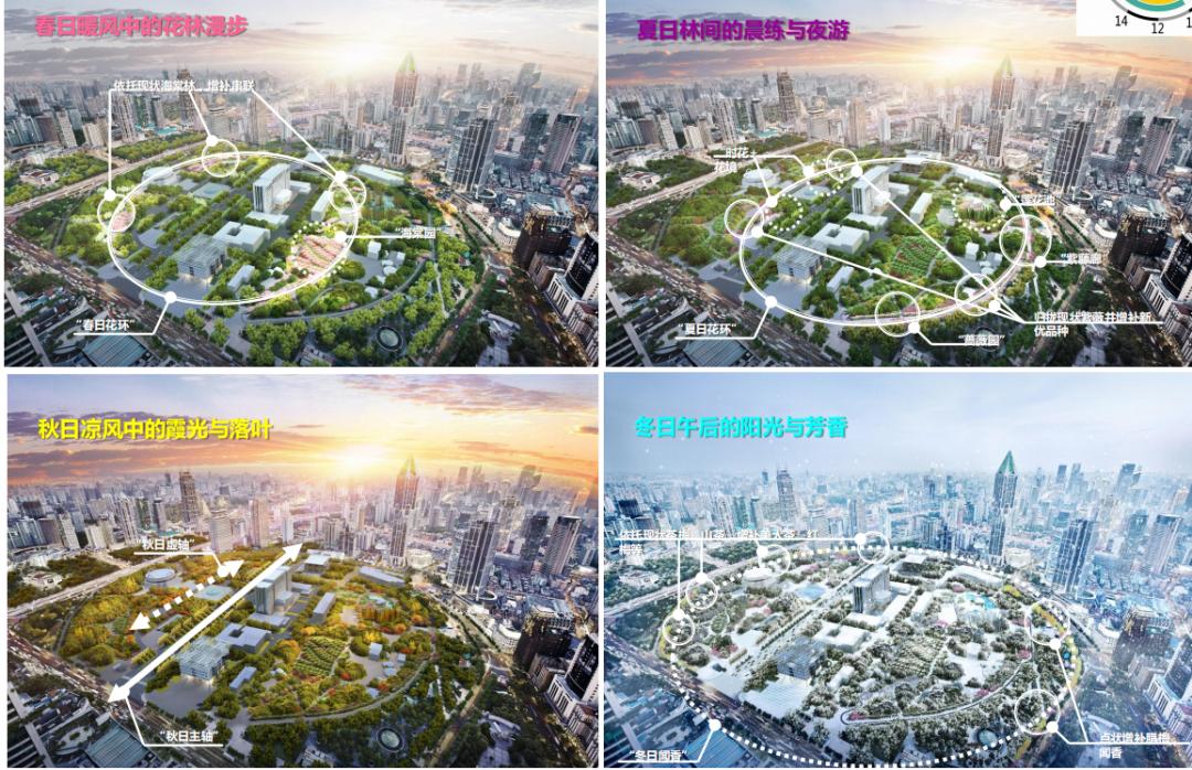 黄浦区园林绿化十四五规划出炉