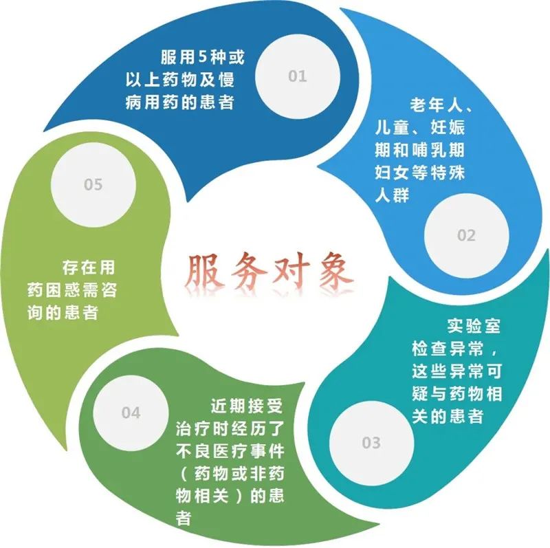 怎么吃药你真的会吗泗泾医院新增药学门诊免费服务