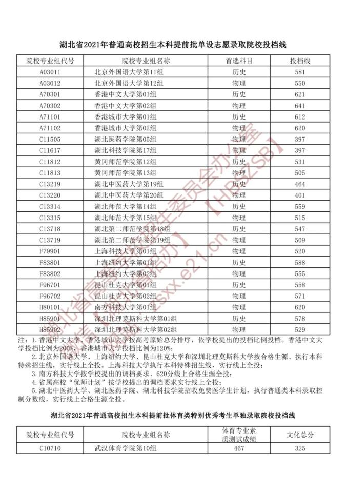 青岛理工大学琴岛学院艺术类录取分数线_2013青岛农业大学海都学院专科录取分数线_青岛滨海学院录取分数线