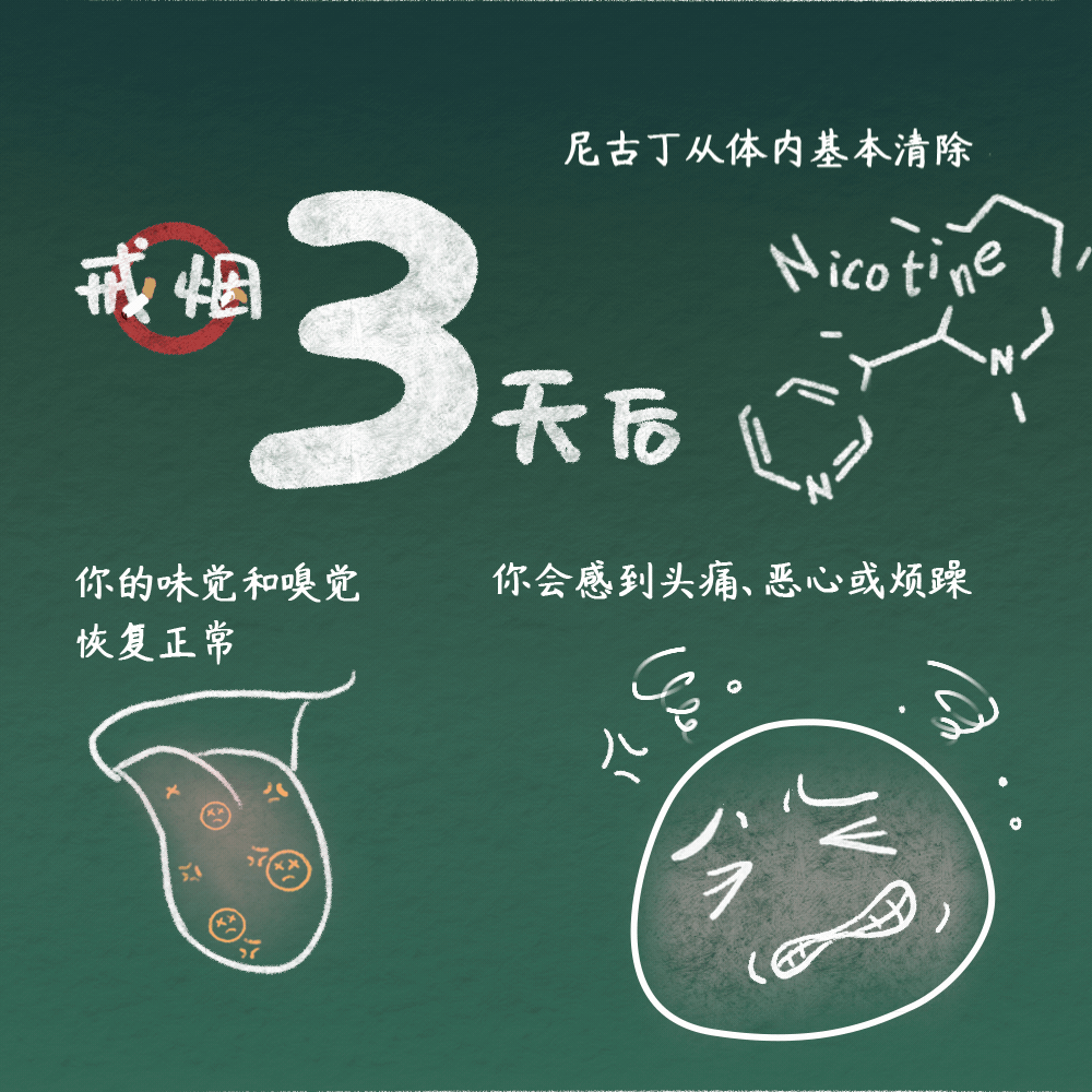 一图带你了解戒烟的各种好处