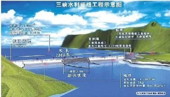 三峡大坝介绍图片