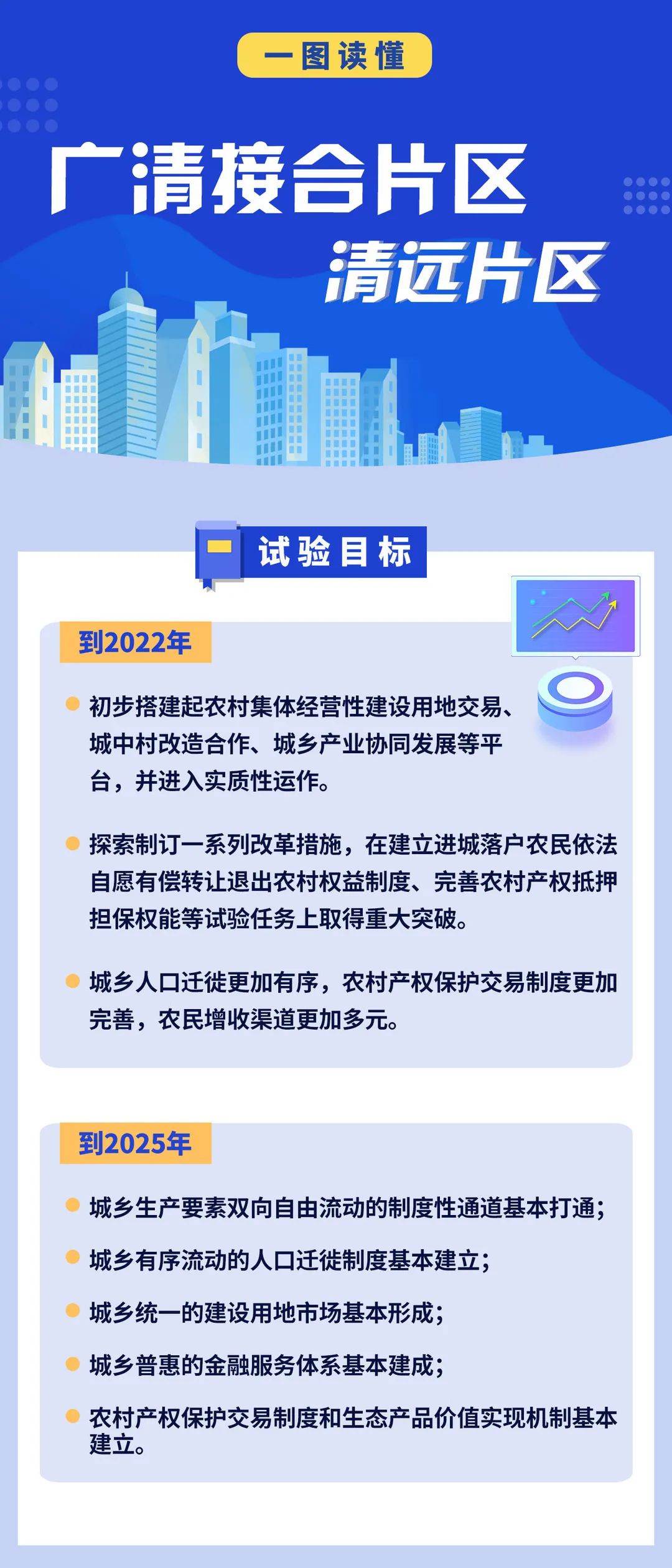 清远这个区域将与广州居住证互认!| 一图读懂