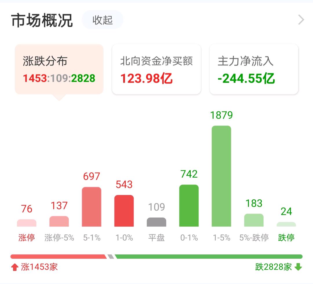 上半年gdp增长