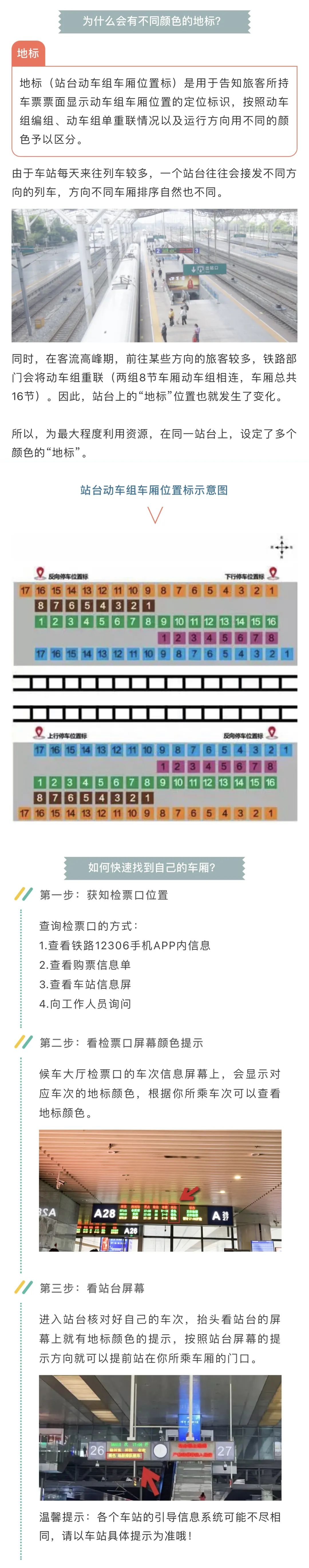 坐高铁时,如何快速准确地找到自己的车厢?