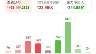 Duang，大金融暴動，風向要變？