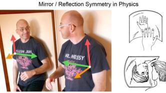 邮票上的吴健雄与镜子中的物理学