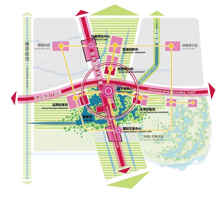 霞客湾科学城规划图片