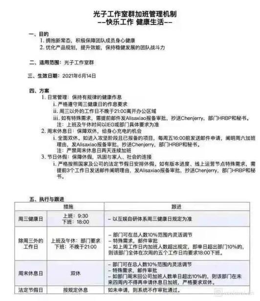 強制6點下班，是福利嗎？