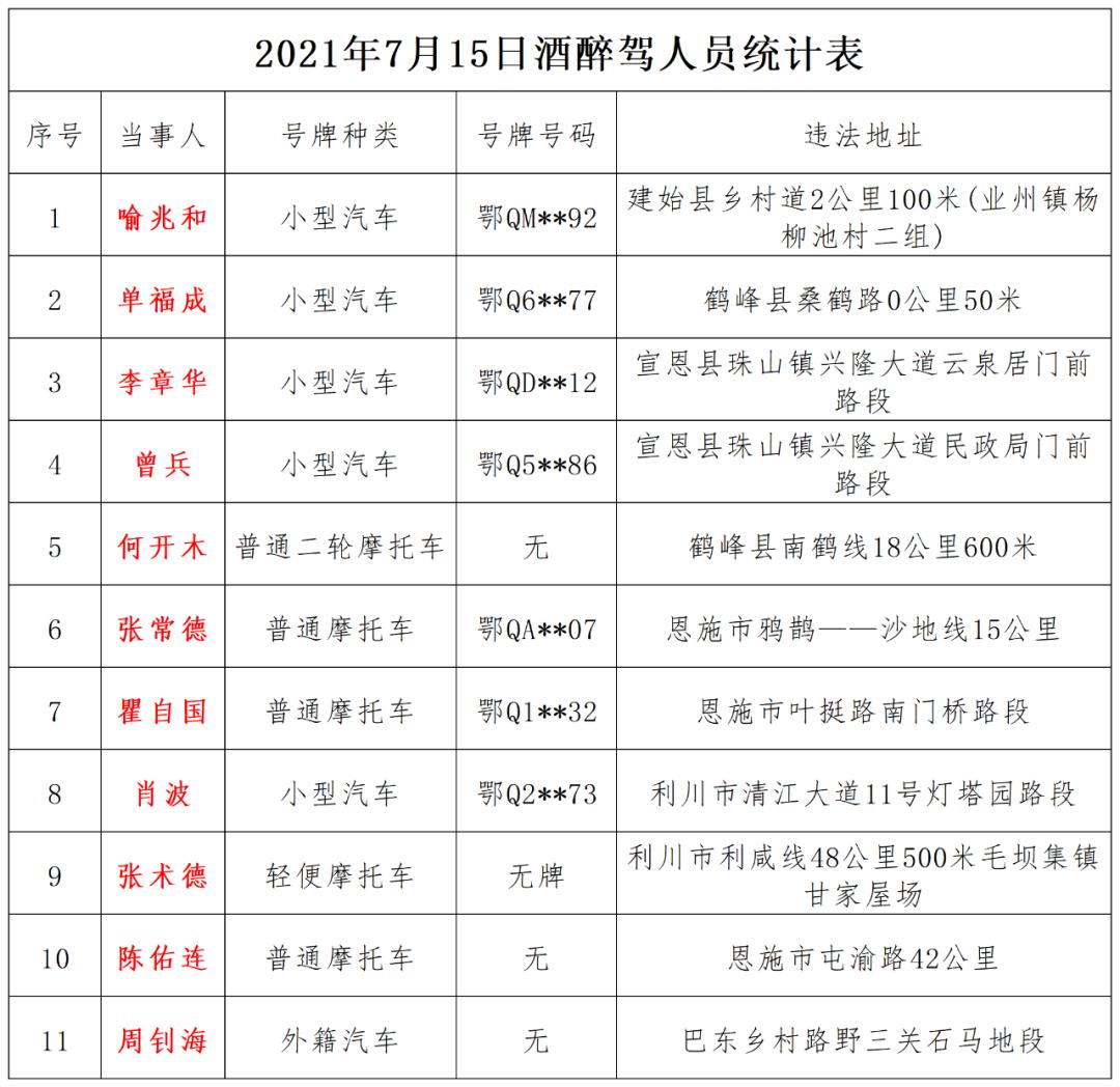 00) 以下是各縣(市)公安局交警大隊負責人聯繫方式: 艾英傑 恩施市