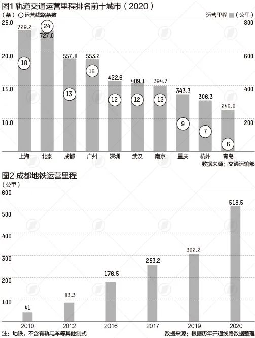 成都常住人口_忍不住为 它 写下情书的城市 成都(3)