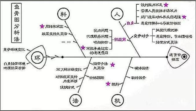 患者跌倒人机料法环图片