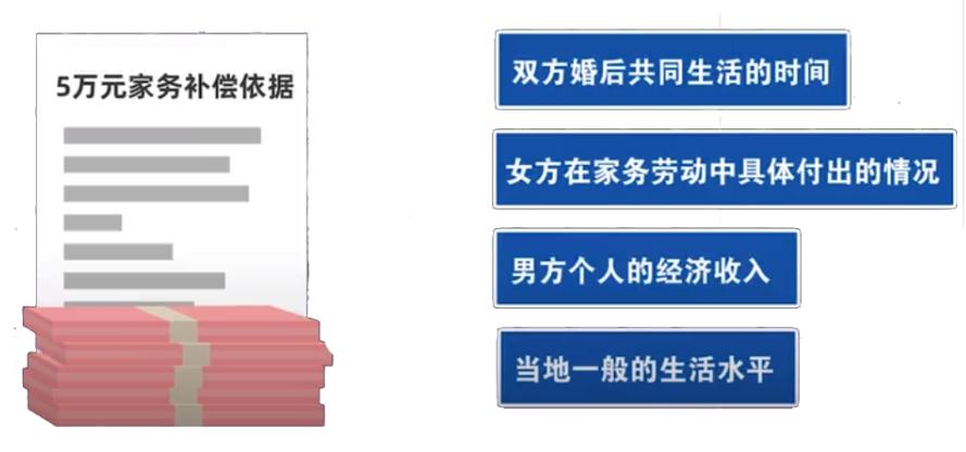 民法典系列全职太太离婚获5万元家务劳动补偿值吗