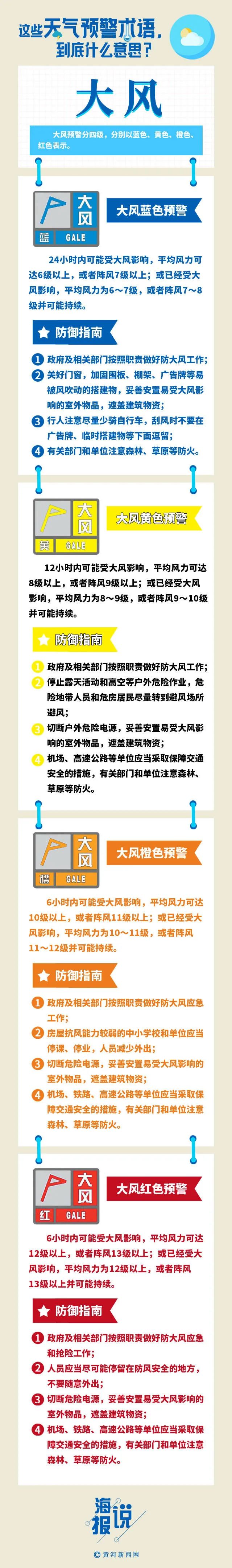 海报说大风预警的蓝黄橙红表示什么意思