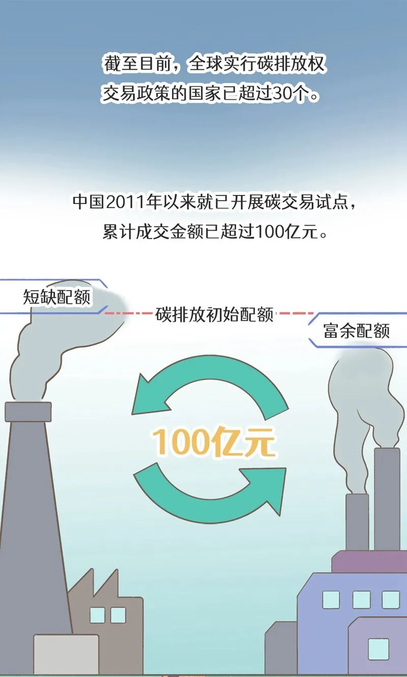 什么是碳交易?戳视频,看漫画!一分钟看懂!