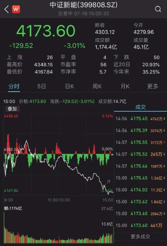 基金经理怎么分析股票 488.jpg