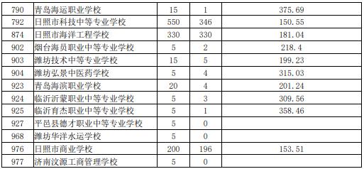 日照高级实验中学_日照实验高中全国排名_日照实验高中