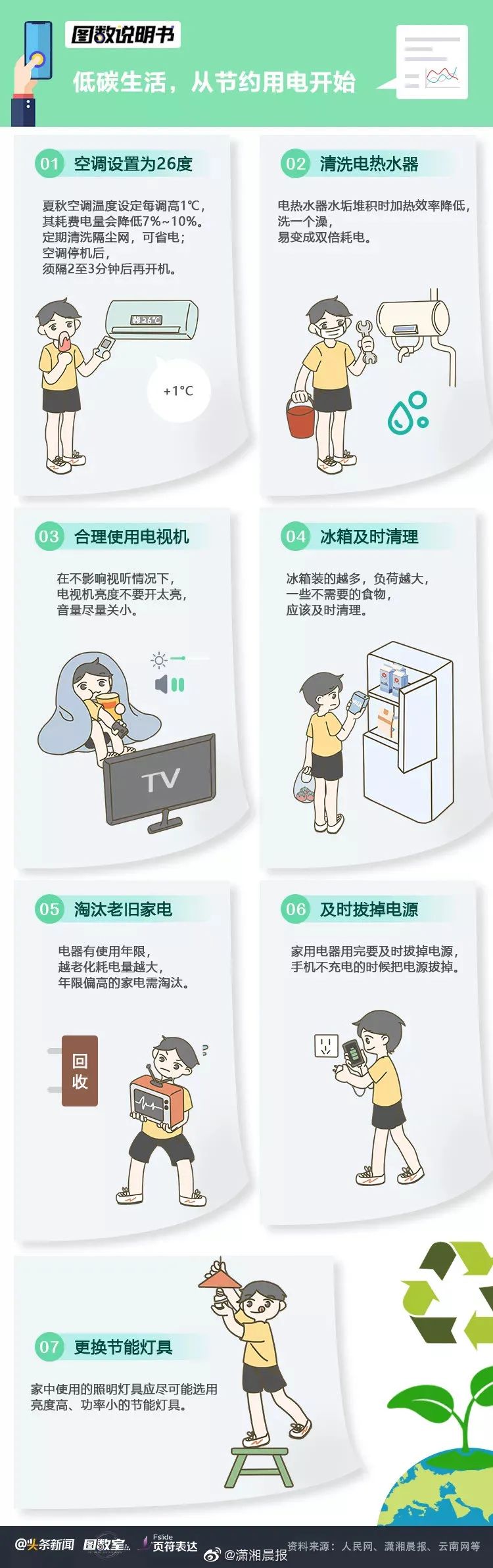 低碳生活從節約用電開始