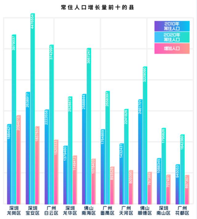 广东本地人口_广东人口多少亿人2021最新数据(2)