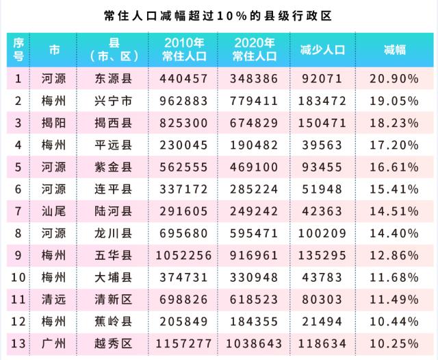 珠三角人口_珠三角经济迈上新台阶:2021年GDP合计突破10万亿整体就业人口持..