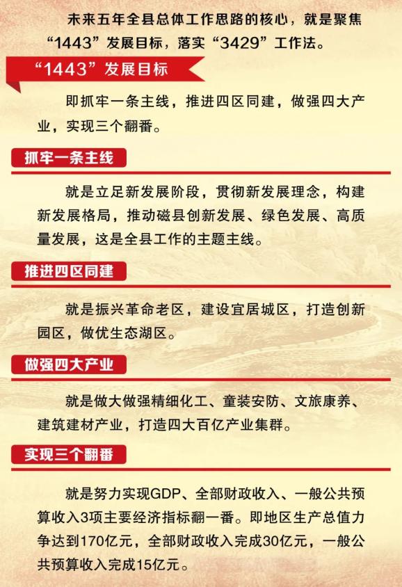 一图读懂磁县第十二次党代会工作报告