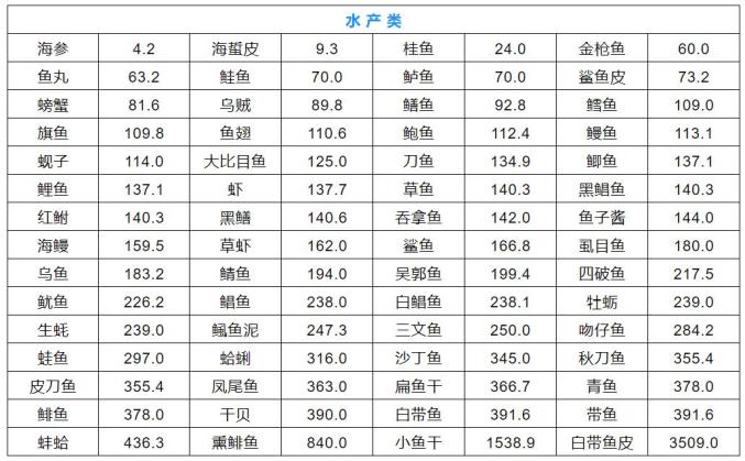 血糖多少为正常多少为高多少为低 839.jpg